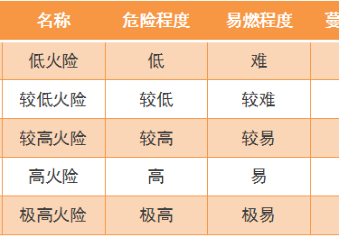 必看攻略“星火燎原怎么提高好牌几率”(果然有透视挂)
