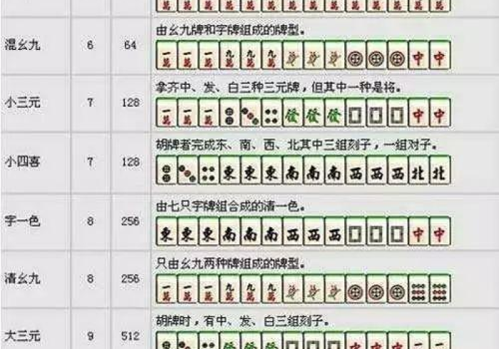 实测辅助“微乐家乡麻将小程序必赢神器(透视)全程揭秘开挂教程